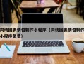新泰狗动图表情包制作小程序（狗动图表情包制作小程序免费）